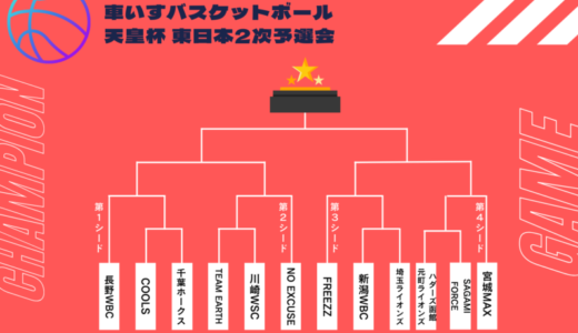 天皇杯 第49回日本車いすバスケットボール選手権大会 東日本第2次予選会【大会結果】